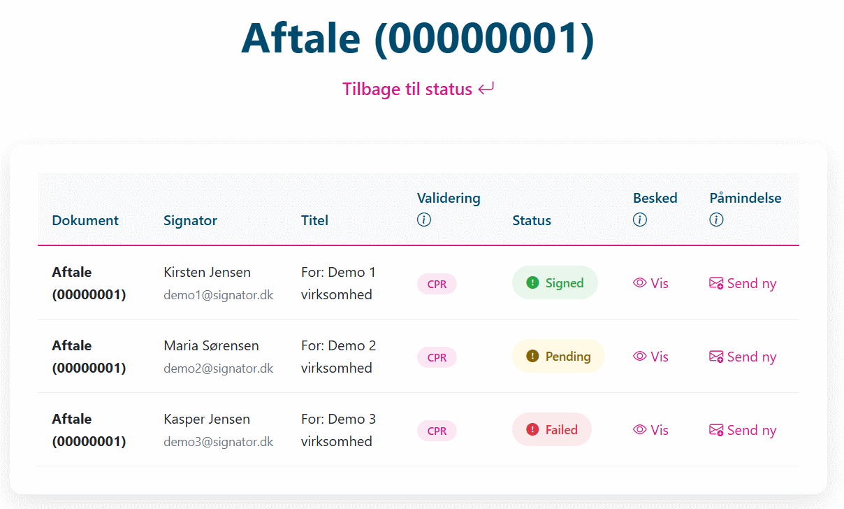 Status oversigt
